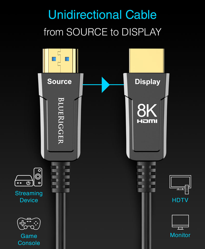 BlueRigger 8K Fiber Optic HDMI Cable