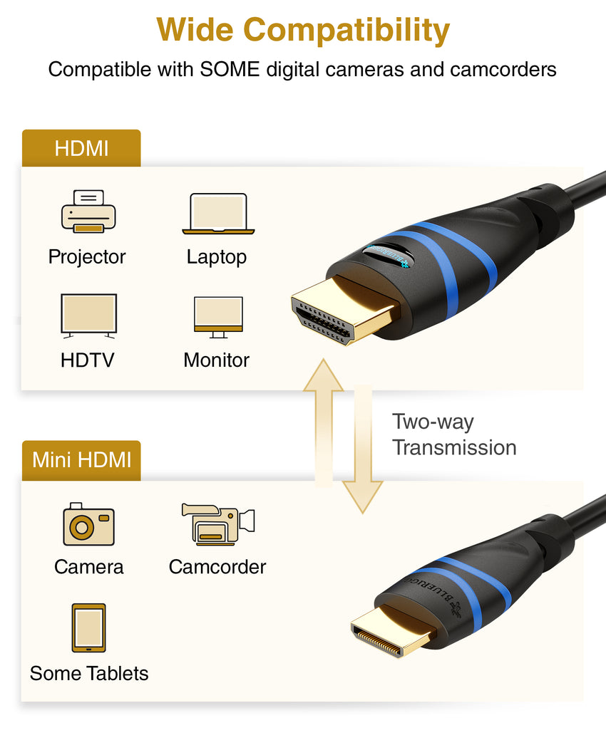 BlueRigger Micro HDMI to HDMI Cable (3 FT, 4K 60Hz, HDR, High  Speed, Ethernet) - Compatible with GoPro Hero 7/6/5/4, Raspberry Pi 4, Sony  A6000/A6300 Camera, Nikon B500, Lenovo Yoga 3