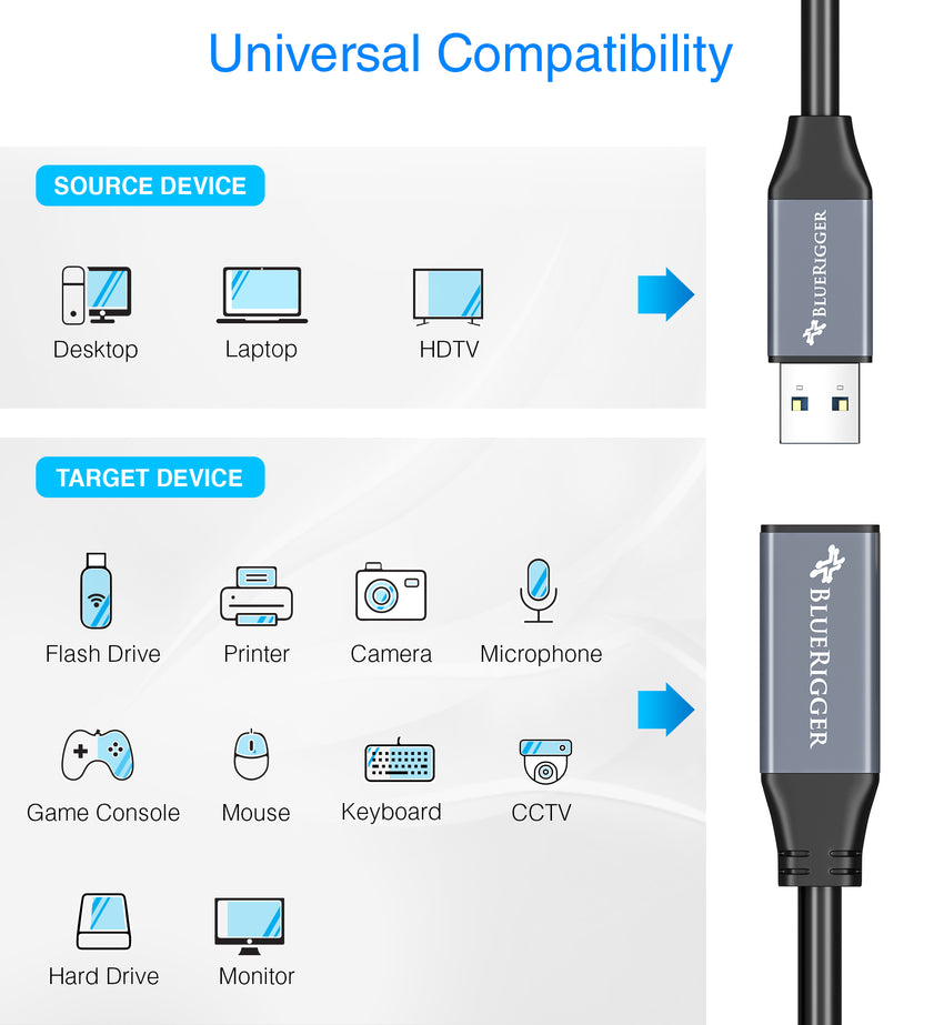 BlueRigger USB 3.0 Active Extension Cable (Type A Male to A Female