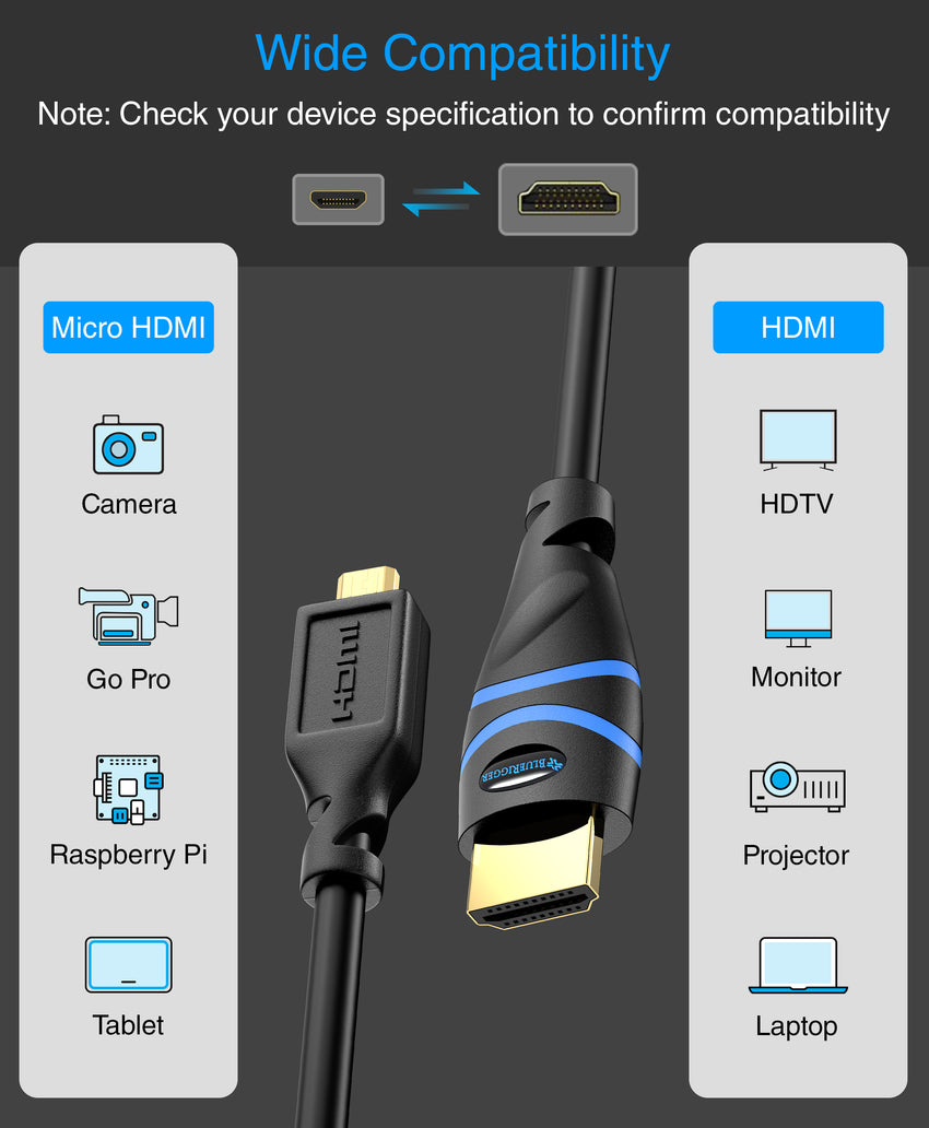 BlueRigger 4K Micro HDMI to HDMI Cable with Ethernet