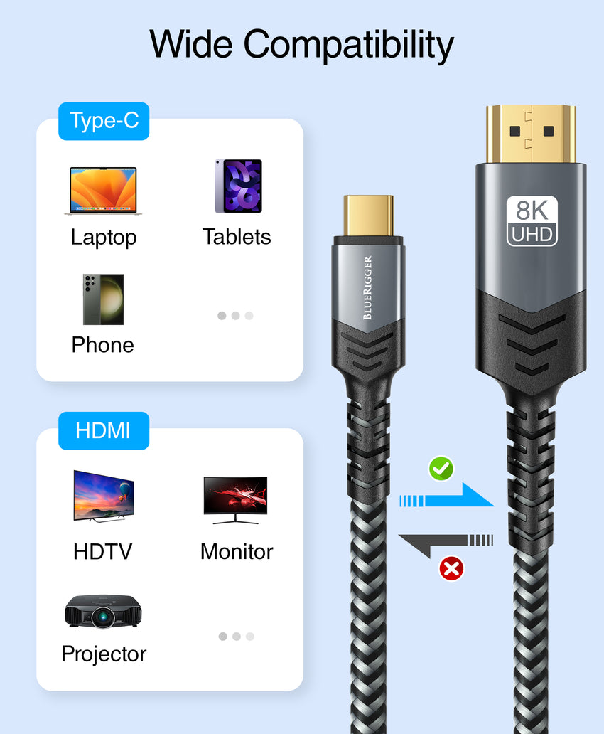 USB-C to HDMI cable comparison chart 4k 8k