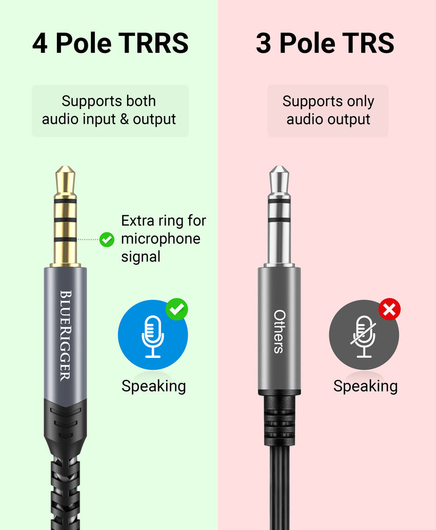 BlueRigger 3.5mm TRRS Audio Cable - (4-Pole Male to Male AUX Cord, 1/8" inch TRRS Jack, HiFi Stereo, 4 Conductor Auxiliary Cord)