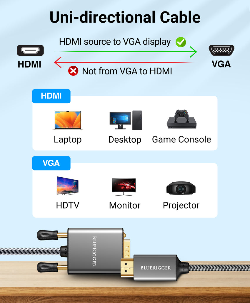 Unifirectional Monitor BlueRigger HDMI to VGA Cable (Unidirectional, 1080P, 60Hz, HDMI Adapte ...