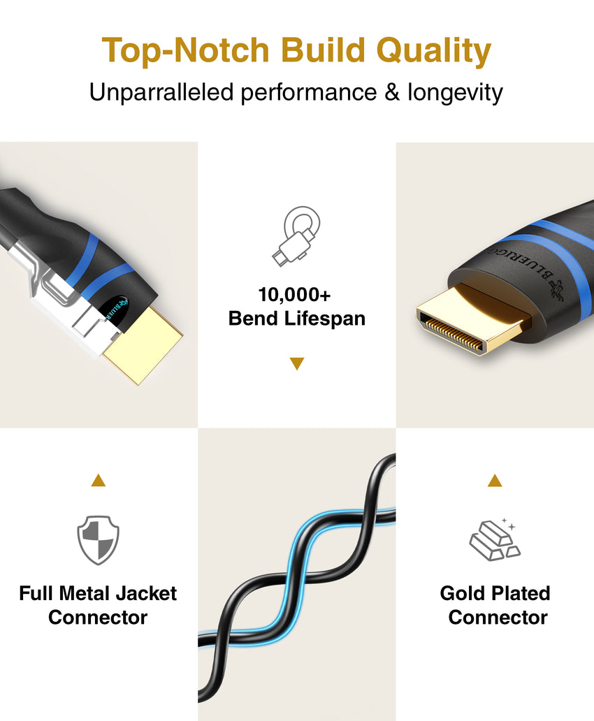 BlueRigger Mini HDMI to HDMI Cable (4K 60Hz HDR, High Speed, Ethernet, Audio Return)