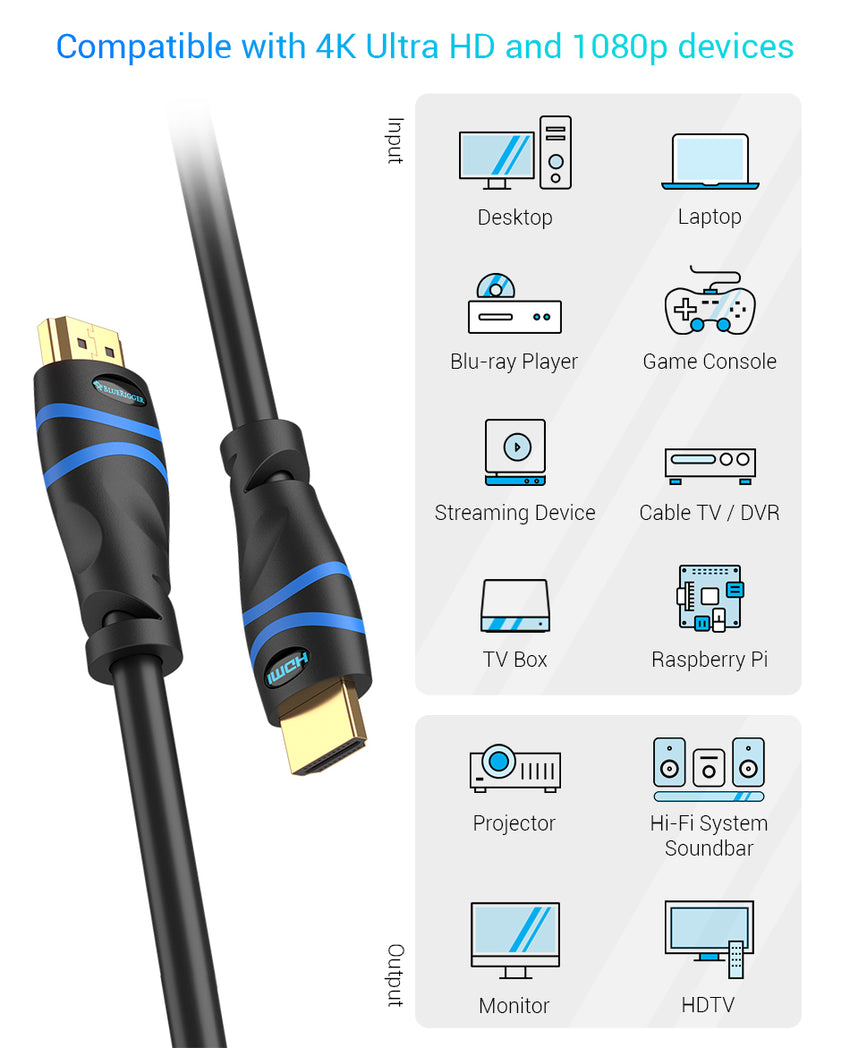 Bluerigger 4K HDMI Cable 3FT- 2 Pack