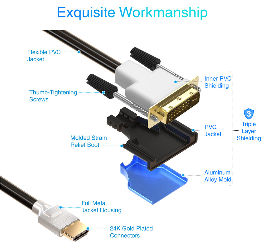 DVI to HDMI Cable 10ft, Bi-Directional HDMI to DVI-D Video