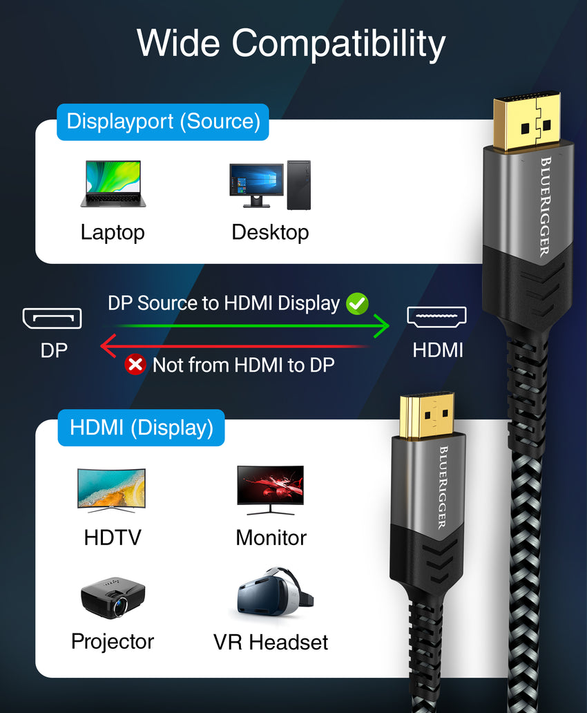 BlueRigger DisplayPort to HDMI Cable - (DP to HDMI Cord, 4K 60Hz, HDR, HDCP 2.2, Uni-Directional Display to HDMI, Male Video Cable)