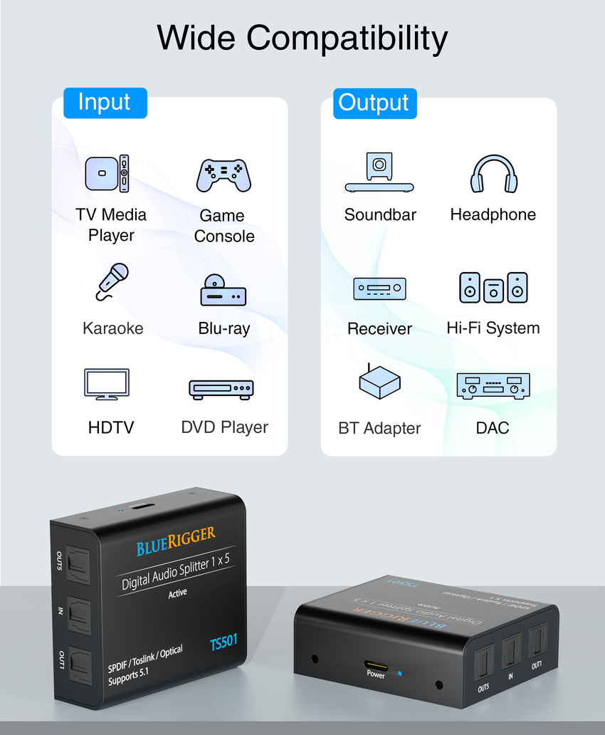 BlueRigger Digital Optical Audio Splitter 1x5 (Active Toslink Splitter 1 in 5 Out, SPDIF, Fiber Optic Audio Adapter)