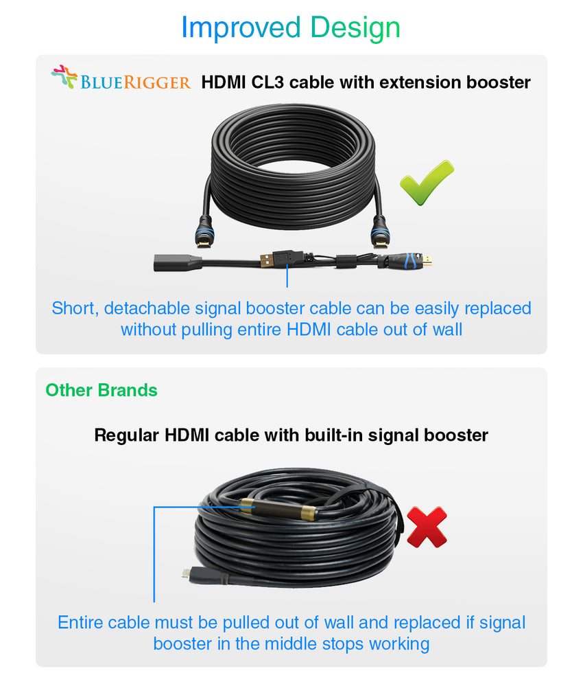 4K HDMI Cable with Signal Booster (Black, 4K 60Hz, in-Wall CL3