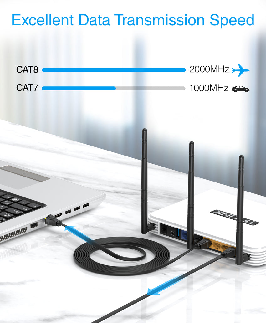 Fibbr – Câble Ethernet Cat8 2000mhz, 40gbps, Cordon Réseau Ultra