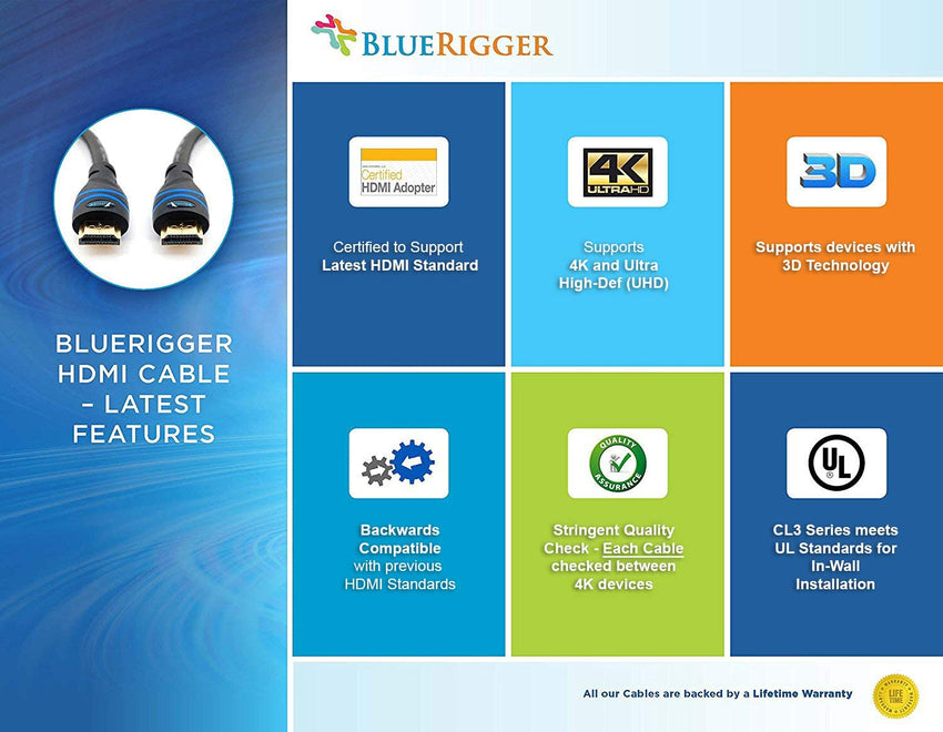 BlueRigger Cable micro HDMI a HDMI (6 pies, 4K 60Hz, HDR, alta velocidad,  Ethernet), compatible con GoPro Hero 7/6/5/4, Raspberry Pi 4, cámara Sony