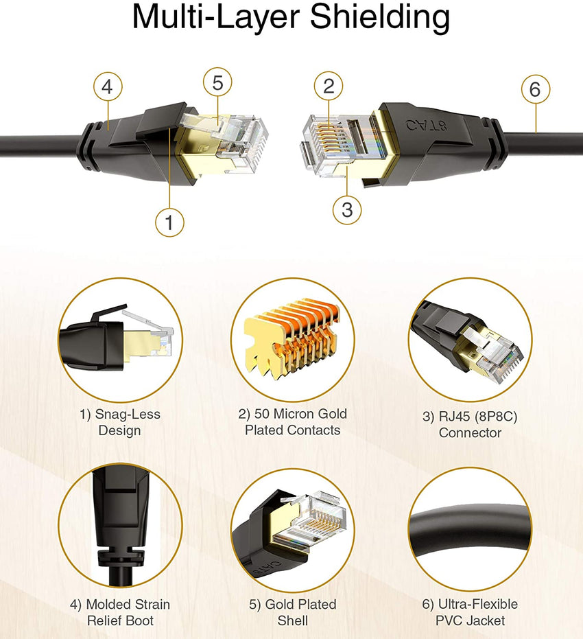 Cat 8 Ethernet Cable 6ft (2 Pack) - High Speed Cat8 Internet WiFi Cable 40  Gbps 2000 Mhz - RJ45 Connector with Gold Plated, Weatherproof LAN Patch Cord  Cable for Router, Gaming, PC - Black - 6 feet 