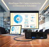 BlueRigger DVI to DVI Dual-Link Monitor Cable (15 feet)