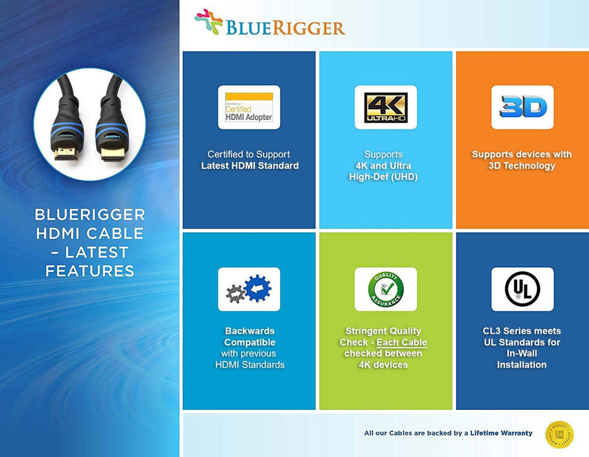 Bluerigger 4K HDMI Cable 6FT- 2 Pack