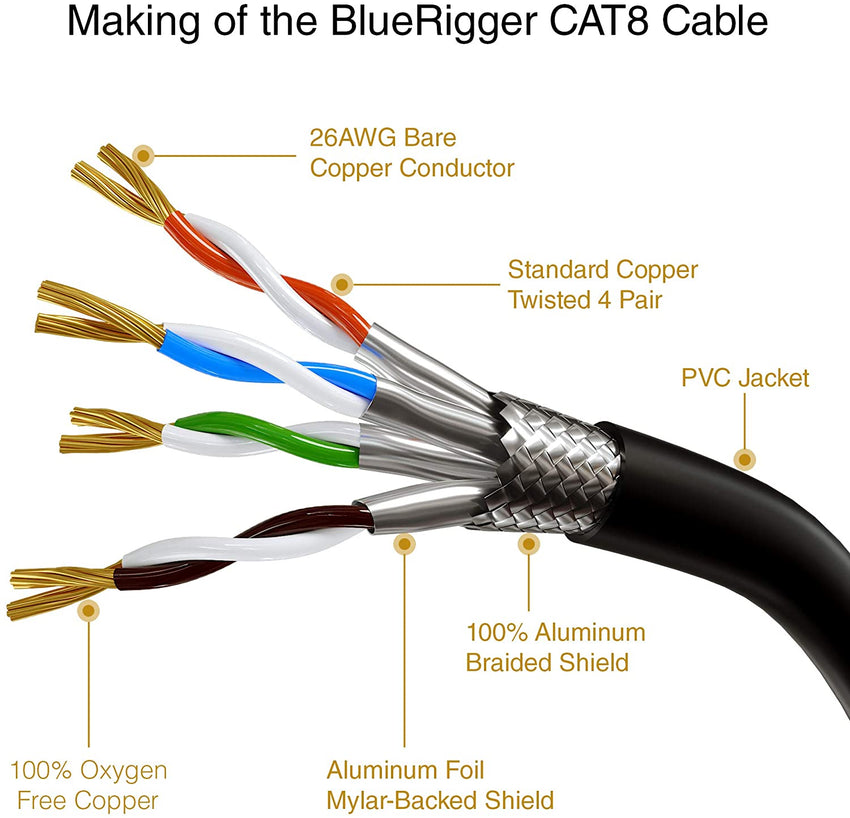 Buy BlueRigger Cat 8 Ethernet Cable - 15 ft Online at Best Prices in India  - JioMart.