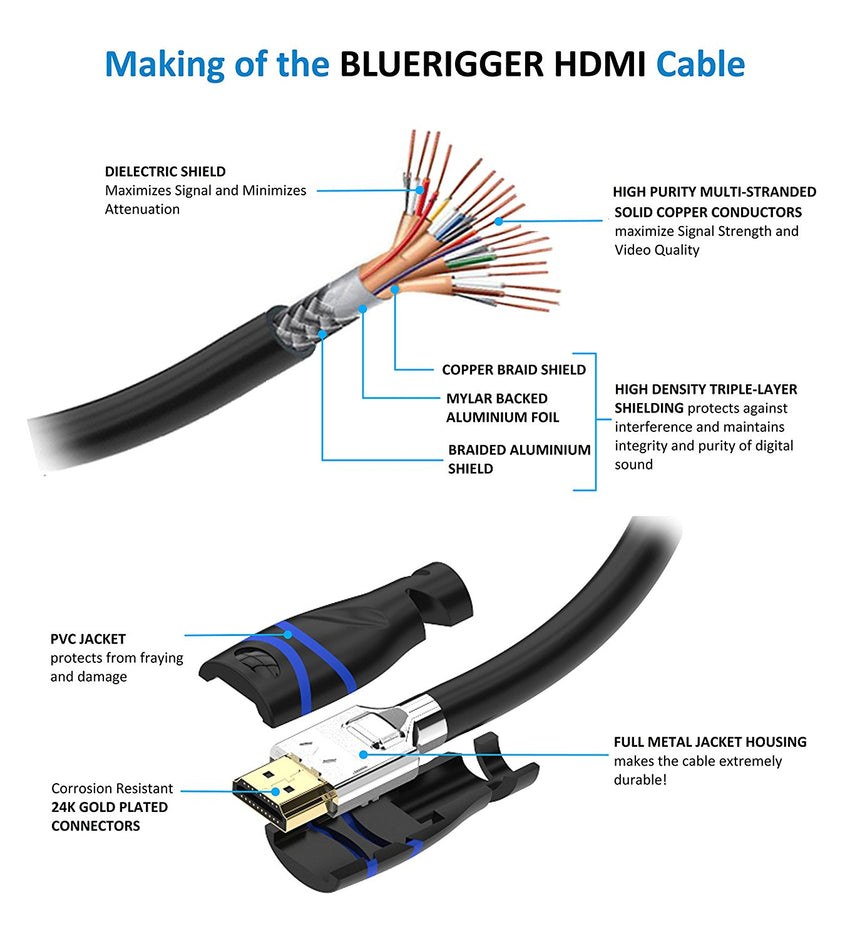 BlueRigger HDMI-DVI Cable (6FT, High-Speed, Bi-Directional Adapter